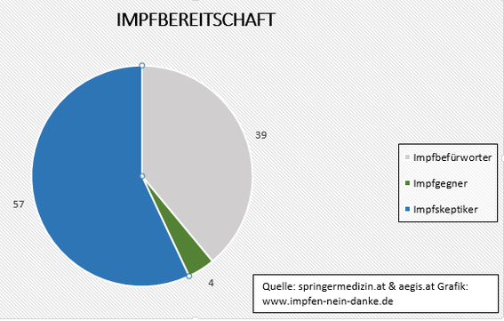 Grafik: www.impfen-nein-danke.de