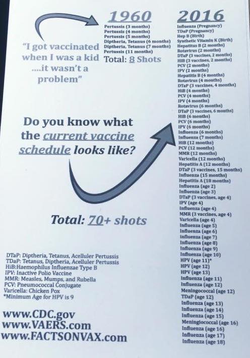 Foto: Dr Tenpenny on Vaccines.